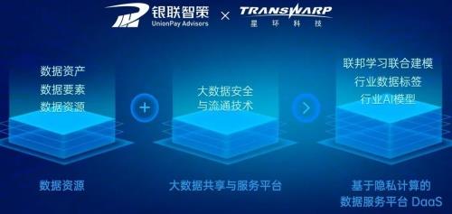 星環(huán)科技發(fā)布數(shù)據(jù)安全與流通新品，首創(chuàng)合規(guī)體系方法論，加速數(shù)字技術服務落地